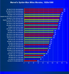 Видеоускоритель AMD Radeon RX 7700 XT (12 ГБ):, фото 62