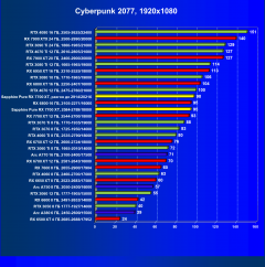 Видеоускоритель AMD Radeon RX 7700 XT (12 ГБ):, фото 65