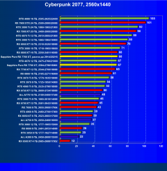 Видеоускоритель AMD Radeon RX 7700 XT (12 ГБ):, фото 66