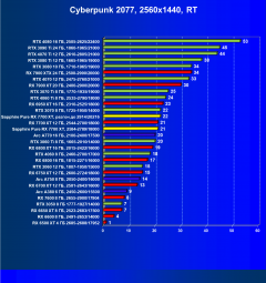 Видеоускоритель AMD Radeon RX 7700 XT (12 ГБ):, фото 93