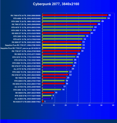 Видеоускоритель AMD Radeon RX 7700 XT (12 ГБ):, фото 67