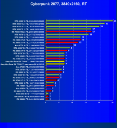Видеоускоритель AMD Radeon RX 7700 XT (12 ГБ):, фото 94