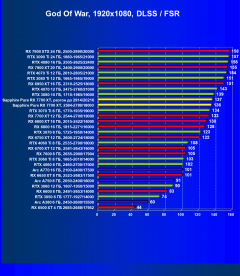 Видеоускоритель AMD Radeon RX 7700 XT (12 ГБ):, фото 98