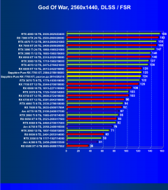 Видеоускоритель AMD Radeon RX 7700 XT (12 ГБ):, фото 99