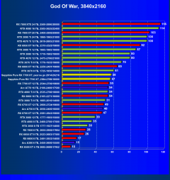 Видеоускоритель AMD Radeon RX 7700 XT (12 ГБ):, фото 70