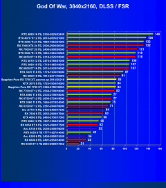 Видеоускоритель AMD Radeon RX 7700 XT (12 ГБ):, фото 100