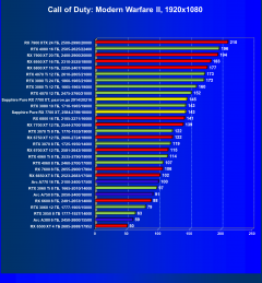 Видеоускоритель AMD Radeon RX 7700 XT (12 ГБ):, фото 71