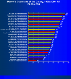 Видеоускоритель AMD Radeon RX 7700 XT (12 ГБ):, фото 107