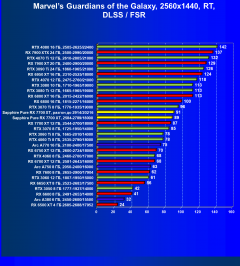 Видеоускоритель AMD Radeon RX 7700 XT (12 ГБ):, фото 108