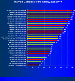 Видеоускоритель AMD Radeon RX 7700 XT (12 ГБ):, фото 75