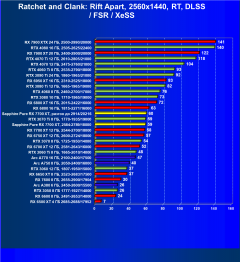 Видеоускоритель AMD Radeon RX 7700 XT (12 ГБ):, фото 114