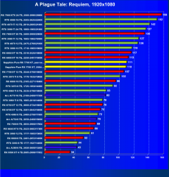 Видеоускоритель AMD Radeon RX 7700 XT (12 ГБ):, фото 80