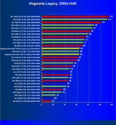 Видеоускоритель AMD Radeon RX 7700 XT (12 ГБ):, фото 84