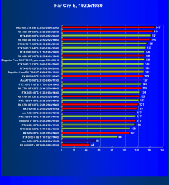 Видеоускоритель AMD Radeon RX 7700 XT (12 ГБ):, фото 86