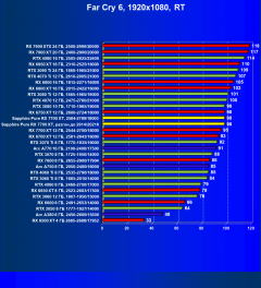 Видеоускоритель AMD Radeon RX 7700 XT (12 ГБ):, фото 122