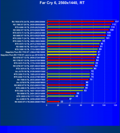 Видеоускоритель AMD Radeon RX 7700 XT (12 ГБ):, фото 123