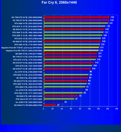 Видеоускоритель AMD Radeon RX 7700 XT (12 ГБ):, фото 87