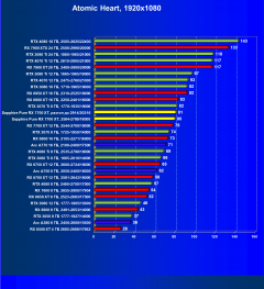 Видеоускоритель AMD Radeon RX 7700 XT (12 ГБ):, фото 89