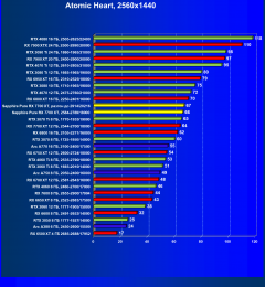 Видеоускоритель AMD Radeon RX 7700 XT (12 ГБ):, фото 90