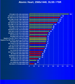 Видеоускоритель AMD Radeon RX 7700 XT (12 ГБ):, фото 129
