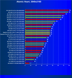 Видеоускоритель AMD Radeon RX 7700 XT (12 ГБ):, фото 91