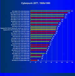 Видеокарта Gigabyte Radeon RX 7700 XT Gaming OC (12 ГБ):, фото 41