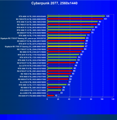 Видеокарта Gigabyte Radeon RX 7700 XT Gaming OC (12 ГБ):, фото 42