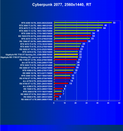 Видеокарта Gigabyte Radeon RX 7700 XT Gaming OC (12 ГБ):, фото 69
