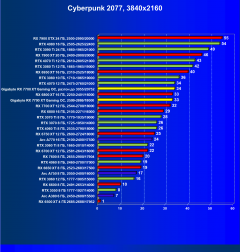 Видеокарта Gigabyte Radeon RX 7700 XT Gaming OC (12 ГБ):, фото 43