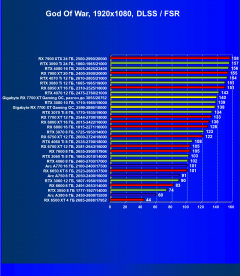 Видеокарта Gigabyte Radeon RX 7700 XT Gaming OC (12 ГБ):, фото 74