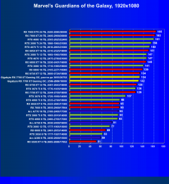 Видеокарта Gigabyte Radeon RX 7700 XT Gaming OC (12 ГБ):, фото 50