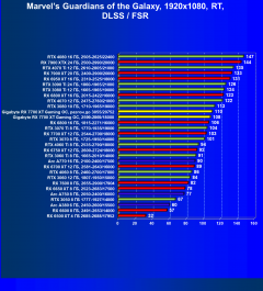 Видеокарта Gigabyte Radeon RX 7700 XT Gaming OC (12 ГБ):, фото 83