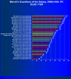 Видеокарта Gigabyte Radeon RX 7700 XT Gaming OC (12 ГБ):, фото 84