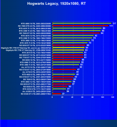 Видеокарта Gigabyte Radeon RX 7700 XT Gaming OC (12 ГБ):, фото 92