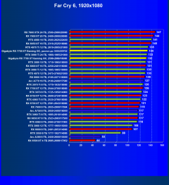 Видеокарта Gigabyte Radeon RX 7700 XT Gaming OC (12 ГБ):, фото 62
