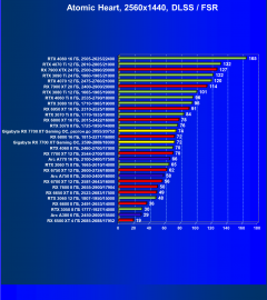 Видеокарта Gigabyte Radeon RX 7700 XT Gaming OC (12 ГБ):, фото 105