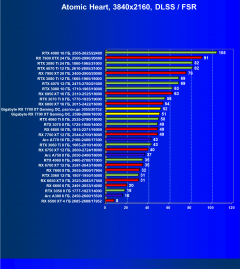 Видеокарта Gigabyte Radeon RX 7700 XT Gaming OC (12 ГБ):, фото 106