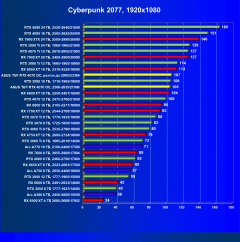Видеокарта Asus TUF Gaming GeForce RTX 4070 OC (12 ГБ):, фото 48