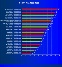 Видеокарта Asus TUF Gaming GeForce RTX 4070 OC (12 ГБ):, фото 51