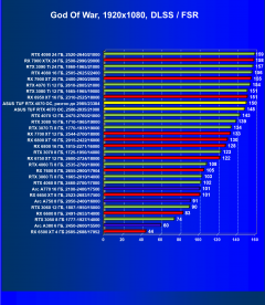 Видеокарта Asus TUF Gaming GeForce RTX 4070 OC (12 ГБ):, фото 81