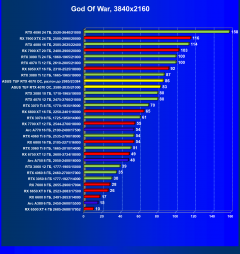 Видеокарта Asus TUF Gaming GeForce RTX 4070 OC (12 ГБ):, фото 53