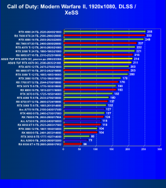 Видеокарта Asus TUF Gaming GeForce RTX 4070 OC (12 ГБ):, фото 84