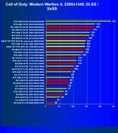 Видеокарта Asus TUF Gaming GeForce RTX 4070 OC (12 ГБ):, фото 85