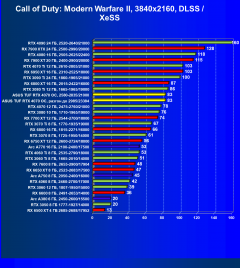 Видеокарта Asus TUF Gaming GeForce RTX 4070 OC (12 ГБ):, фото 86