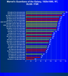 Видеокарта Asus TUF Gaming GeForce RTX 4070 OC (12 ГБ):, фото 90