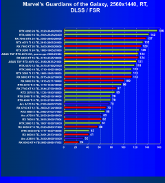 Видеокарта Asus TUF Gaming GeForce RTX 4070 OC (12 ГБ):, фото 91