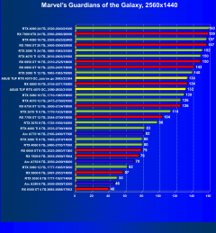 Видеокарта Asus TUF Gaming GeForce RTX 4070 OC (12 ГБ):, фото 58