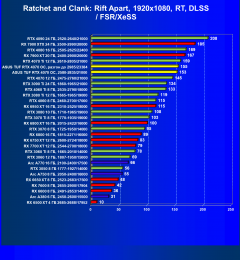 Видеокарта Asus TUF Gaming GeForce RTX 4070 OC (12 ГБ):, фото 96