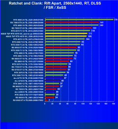 Видеокарта Asus TUF Gaming GeForce RTX 4070 OC (12 ГБ):, фото 97