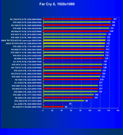 Видеокарта Asus TUF Gaming GeForce RTX 4070 OC (12 ГБ):, фото 69